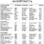 1990-classement-ring.jpg