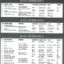 1995-classement-rci.jpg