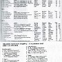 1997-classement-rci-agility.jpg